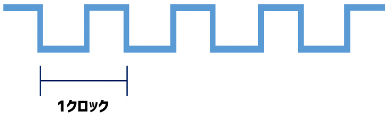 マイコン・CPUの動作周波数(クロック周波数)とは？初心者向けに意味・定義をわかりやすく解説 ｜ クミコミ