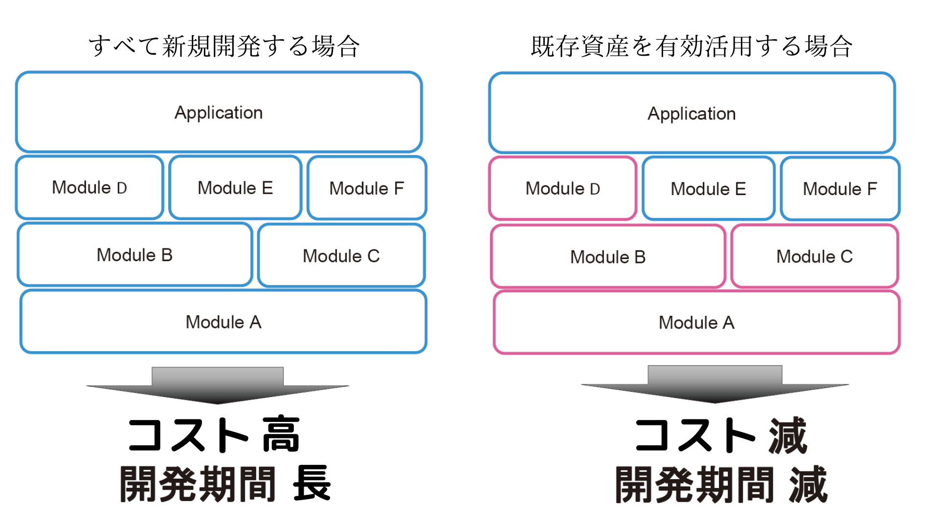 ソフトウェアの比較