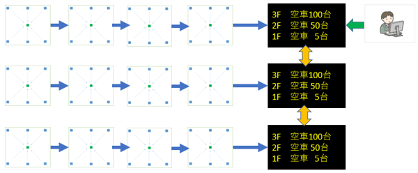 Bluetooth Mesh