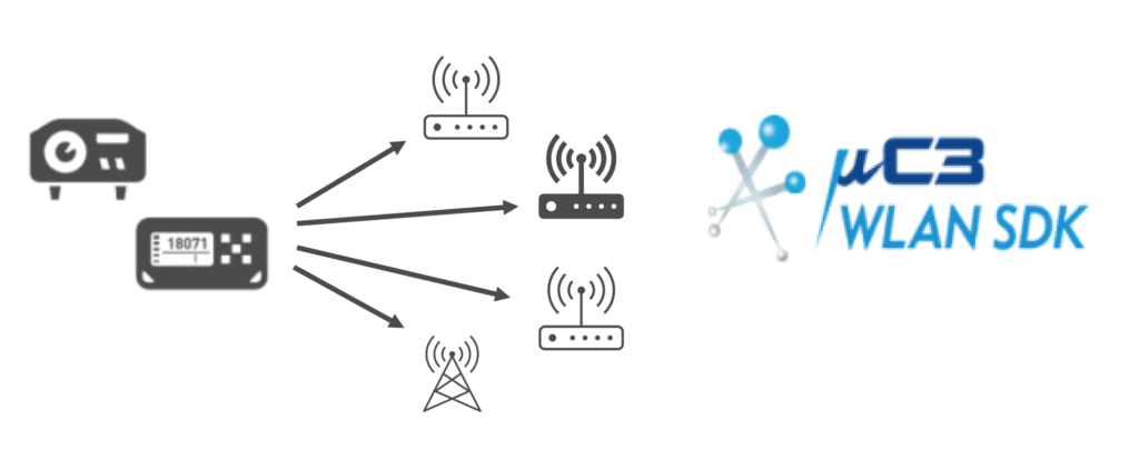 μNet3 WLAN SDK