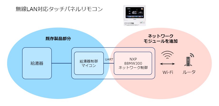 タッチパネルリモコン