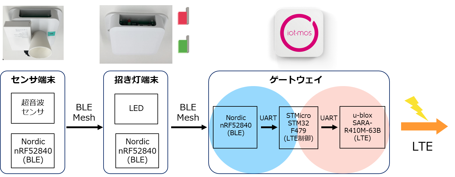 駐車場車室管理システムイメージ